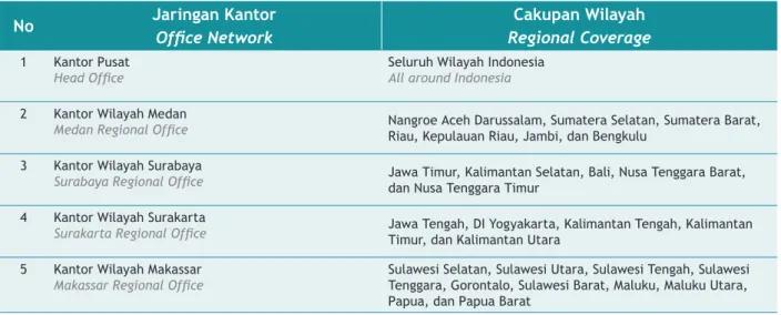 Tabel 1  Jaringan Kantor LPEI per 31 Desember 2014