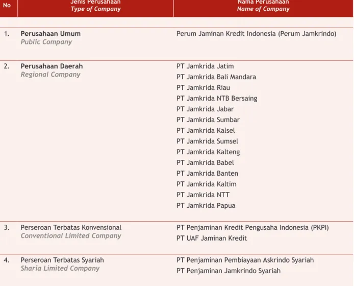 Tabel 3  Daftar Lembaga Penjaminan per 31 Desember 2014 Table 3  List of Guarantee Institution as of December 31, 2014