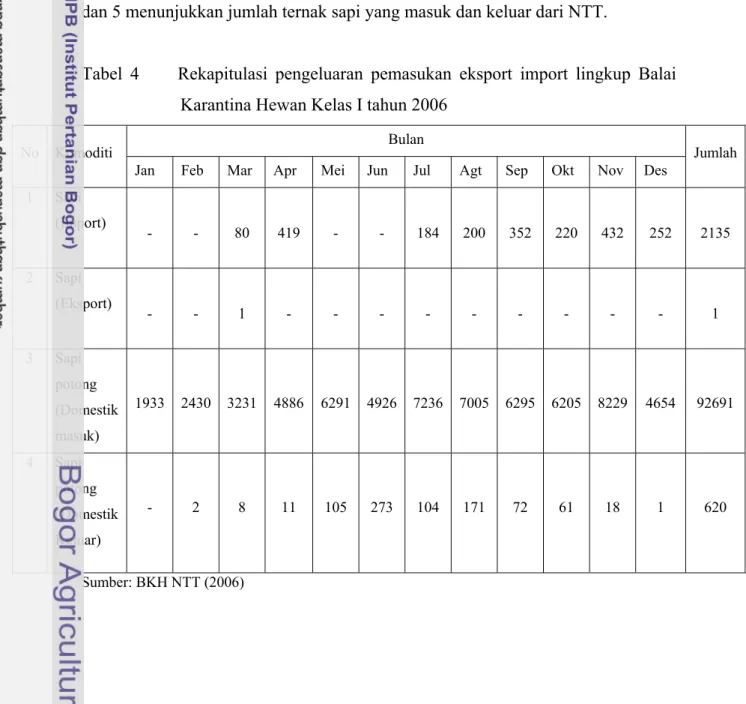 Tabel 4     Rekapitulasi pengeluaran pemasukan eksport import lingkup Balai       Karantina Hewan Kelas I tahun 2006 