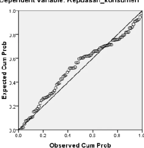 Tabel 11. Regresi Linier Berganda  Coefficients a Model  Unstandardized Coefficients  Standardized Coefficients  t  Sig