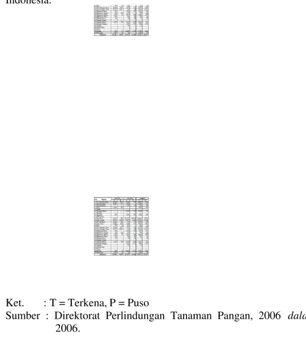 Tabel  2.  Luas  Kekeringan  pada  Tanaman  Padi  Tahun  2005  dan  2006  di Indonesia.