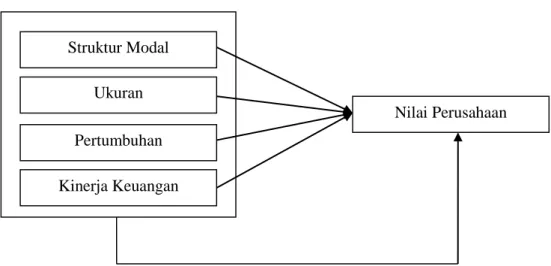 Gambar 2.1  Kerangka Konseptual 