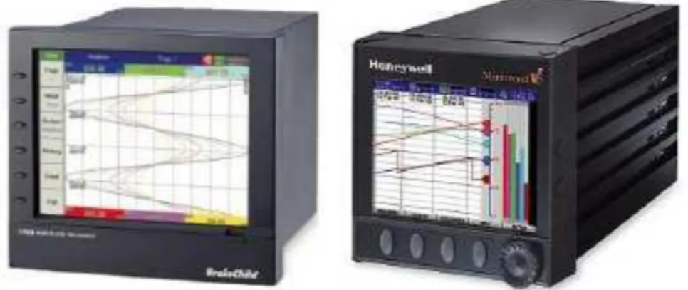 Gambar 15 Electronic Recorder