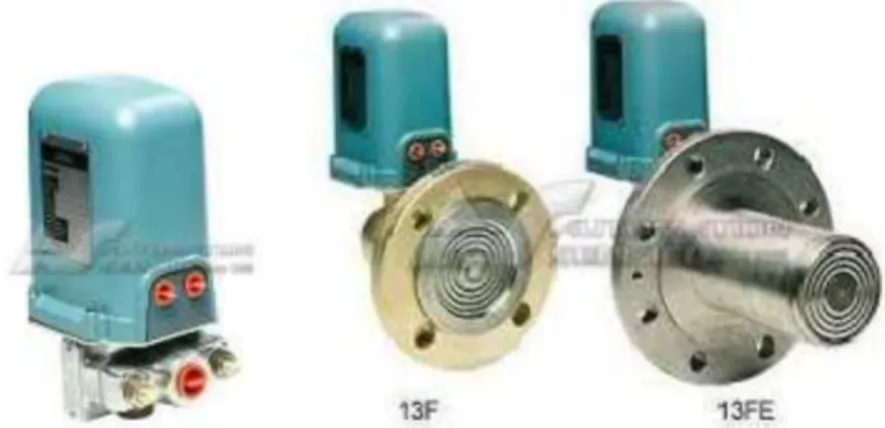 Gambar 5 Pressure dan level transmitter (foxboro 11GM, 13F, 13FE)