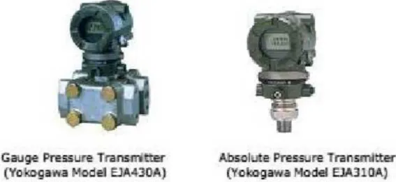 Gambar 9 Gauge liquid level transmitter (Yokogawa EJA210A, 220A dan EJA118W, EJA118Y)