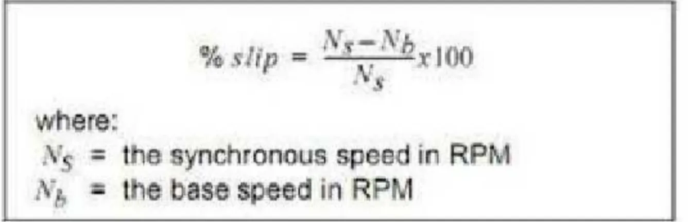 Gambar 3. Persamaan dari Slip