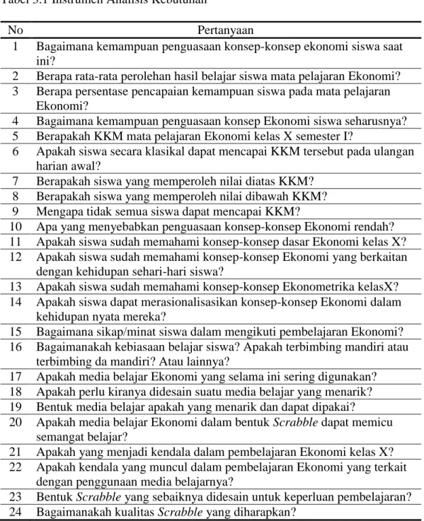 Tabel 3.1 Instrumen Analisis Kebutuhan 