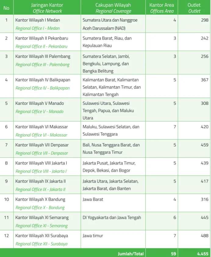 Tabel 2 Jaringan Kantor PT Pegadaian (Persero) per 31 Desember 2016 Table 2 Office Network of PT Pegadaian (Persero) as of December 31, 2016