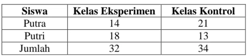 Tabel  3.1  menunjukkan  komposisi  dampel  pada  kelas  eksperimen  dan  kelas  kontrol yang digunakan dalam penelitian