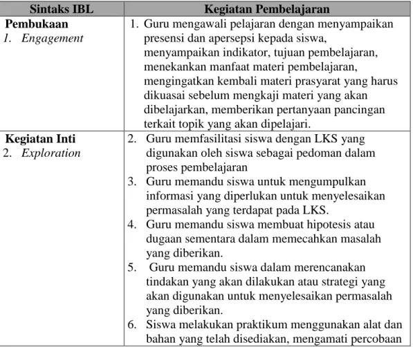 Tabel 3.2 Rancangan Pembelajaran IBL 