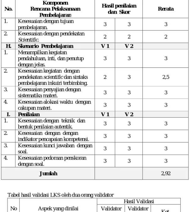 Tabel hasil validasi LKS oleh dua orang validator  No  Aspek yang dinilai 