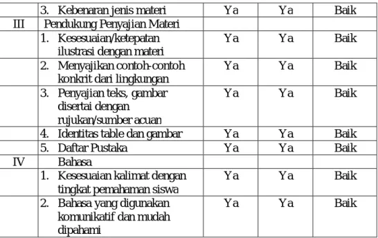 ilustrasi dengan materi 
