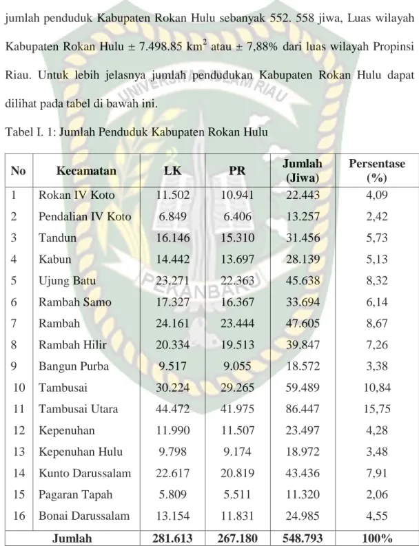 Tabel I. 1: Jumlah Penduduk Kabupaten Rokan Hulu 