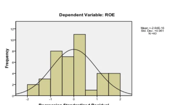Grafik Normal P-Plot 