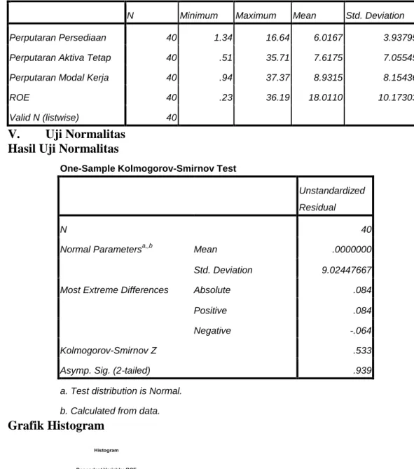 Grafik Histogram 