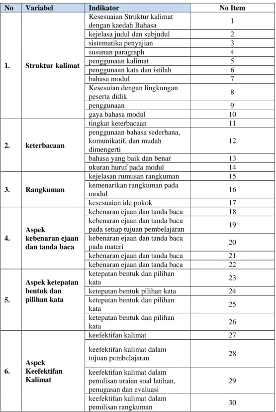 Tabel 3.7 Uji oleh Ahli Bahasa 
