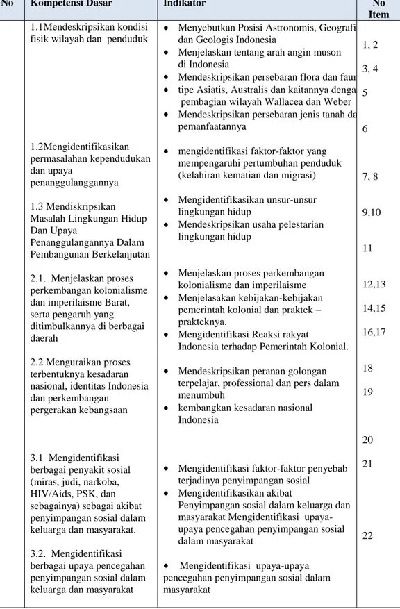 Tabel 3.10 Kisi-kisi Soal Tes Formatif 