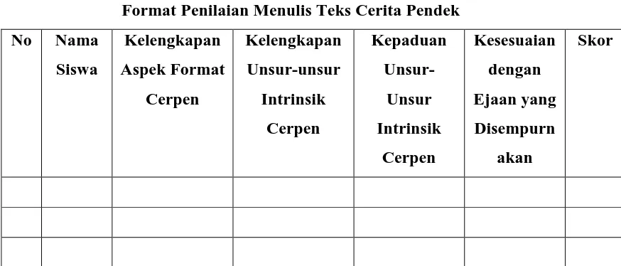 Tabel 3.6 Format Penilaian Menulis Teks Cerita Pendek 