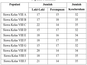 Tabel 3.2 