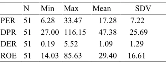Tabel 3 Hasil uji Hausman Test Correlated  Random  Effects  -Hausman Test