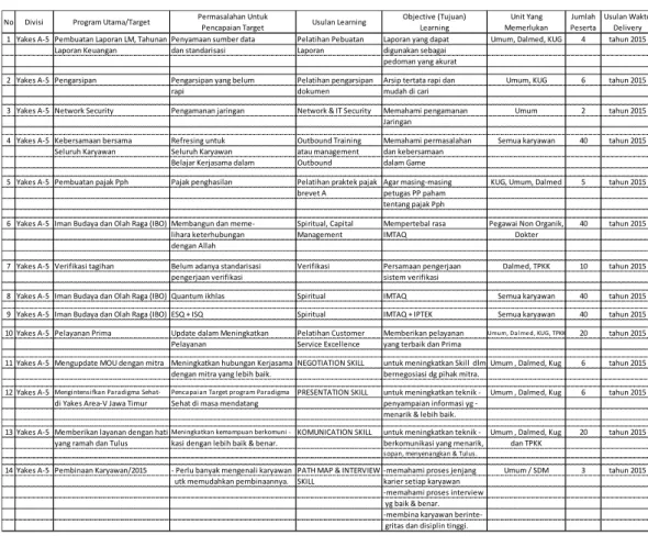 Tabel 1.1 HCD Plan Area V Jawa Timur 