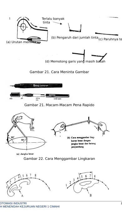 Gambar 21. Cara Meninta Gambar