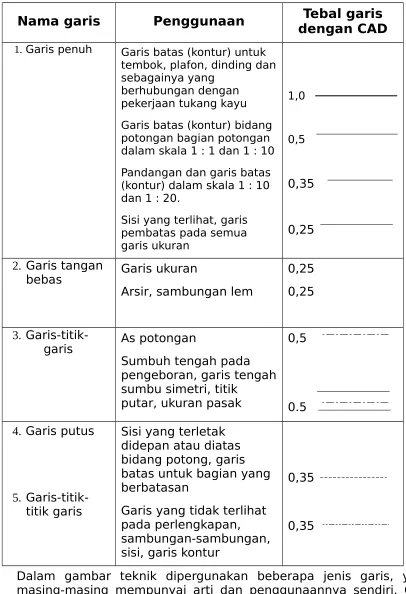 Gambar Teknik Listrik dan Elektronika