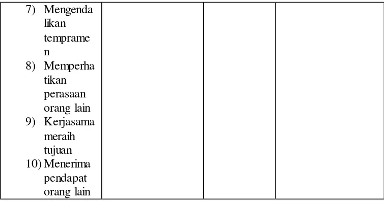 Tabel 3.2 Hasil Analisis Validitas Item Soal 