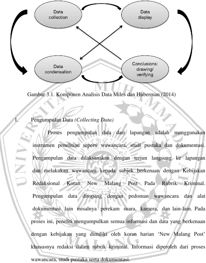 Gambar 3.1. Komponen Analisis Data Miles dan Huberman (2014) 