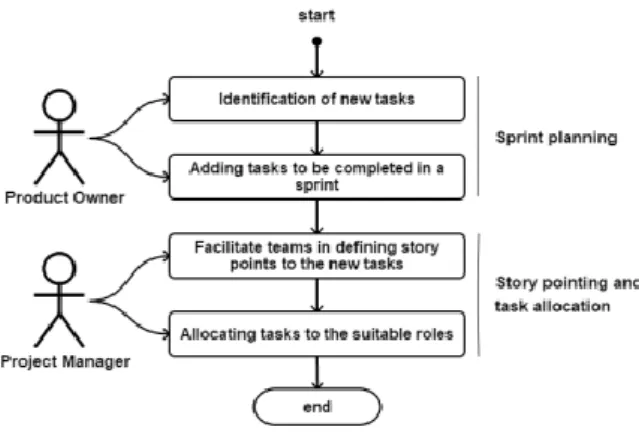 Gambar 3. Triaging Process 