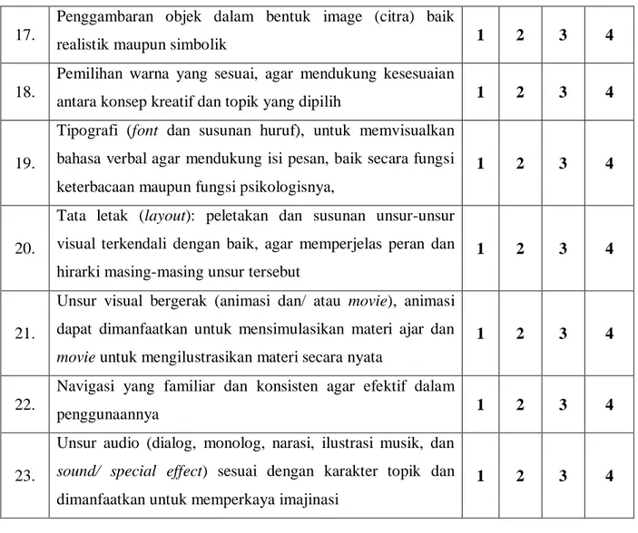 Tabel Penilaian Multimedia Pembelajaran Berdasarkan Aspek Umum, Aspek Rekayasa  Perangkat Lunak, dan Aspek Komunikasi Visual (Wahono, 2006; Direktorat Menengah 