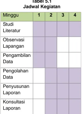 Tabel 5.1 Jadwal Kegiatan Minggu 1 2 3 4 Studi Literatur Observasi Lapangan Pengambilan Data Pengolahan Data Penyusunan Laporan Konsultasi Laporan 1.2 Tempat Kegiatan