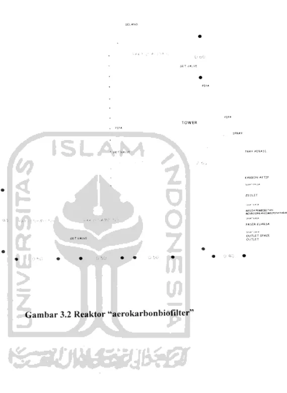 Gambar 3.2 Reaktor "aerokarbonbiofilter'