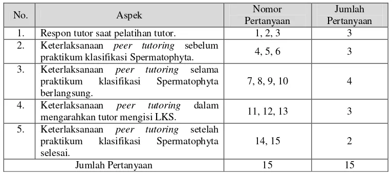 Tabel 3.4 Kisi-Kisi Keterlaksanaan Peer Tutoring
