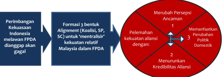 Gambar 4. Alignment melawan Aliansi 