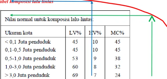tabel komposisi lalu lintas