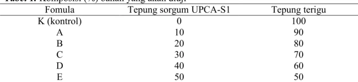 Tabel 1. Komposisi (%) bahan yang akan diuji 
