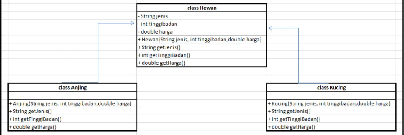 Gambar 2. Kelas Diagram untuk Soal no.2 