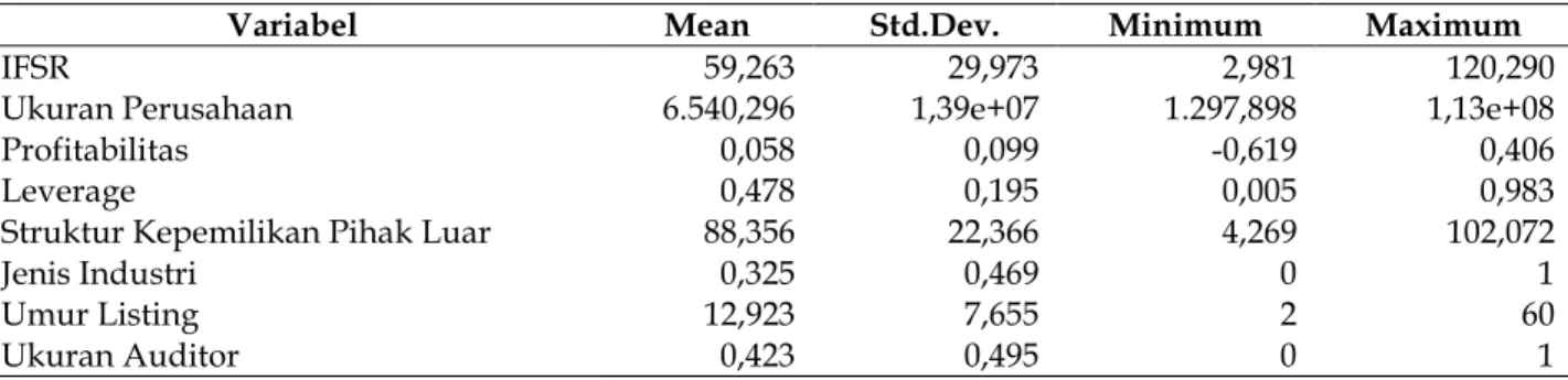 Tabel 1. Hasil Analisis Statistik Diskriptif