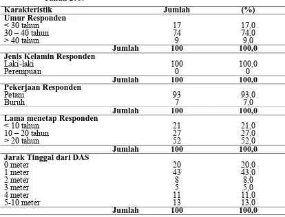 Tabel 4.1  