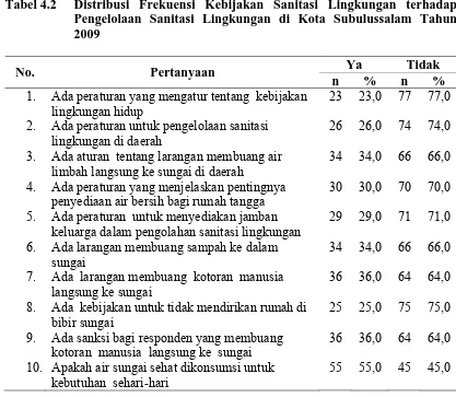 Tabel 4.2  