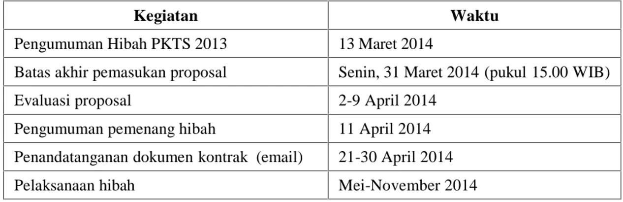 Tabel 1. Jadwal Proses Seleksi Hibah Pusat Karir dan Tracer Study Tahun Anggaran 2014