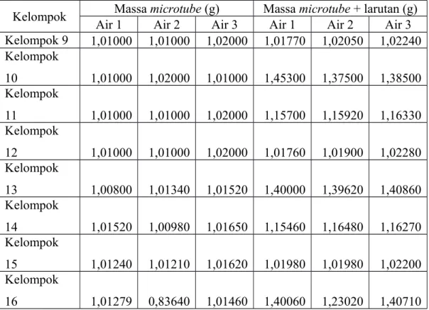 Tabel 1 Hasil Pengukuran Massa Microtube Kosong dan Microtube Terisi Air Laboratorium Instruksional Timur