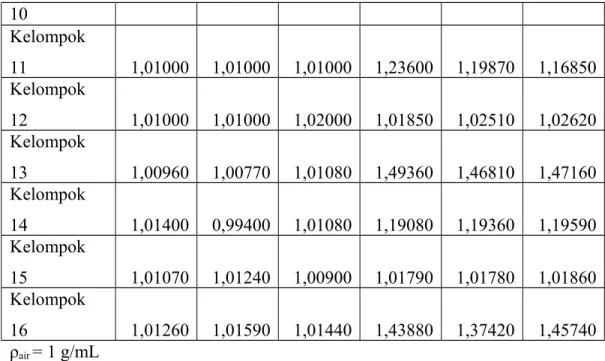 Tabel 3 Hasil Perhitungan Volume Air Laboratorium Instruksional Timur