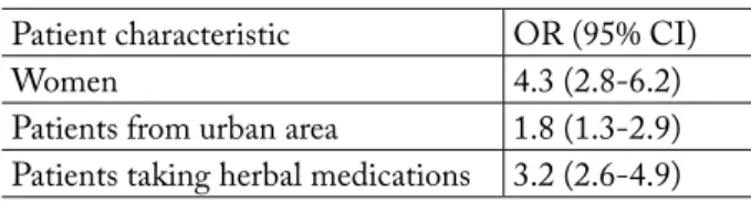 Table 1. Predictors of self-reported drug allergy Patient characteristic OR (95% CI)