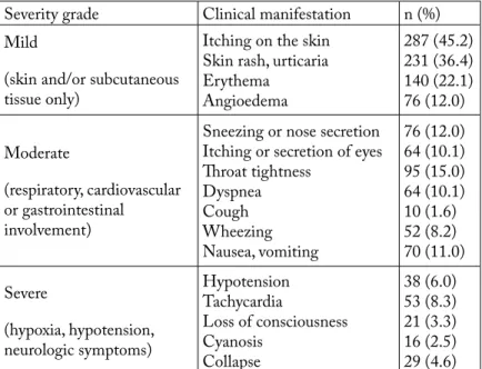 Table 2. Frequency of clinical 