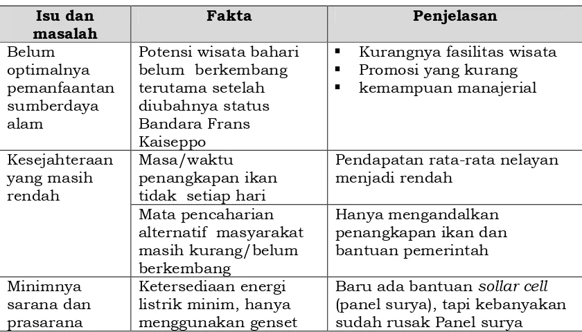 Tabel 12. Isu Dan Masalah Strategis Terkait Ekonomi 