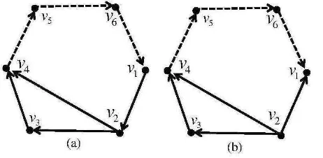 Gambar 2.6 : Digraph dwiwarna terhubung kuat dan tidak terhubung kuat