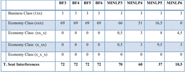 Tabel   2. Hasil Perhitungan Model MINLP dan BF dengan menggunakan program analisis 