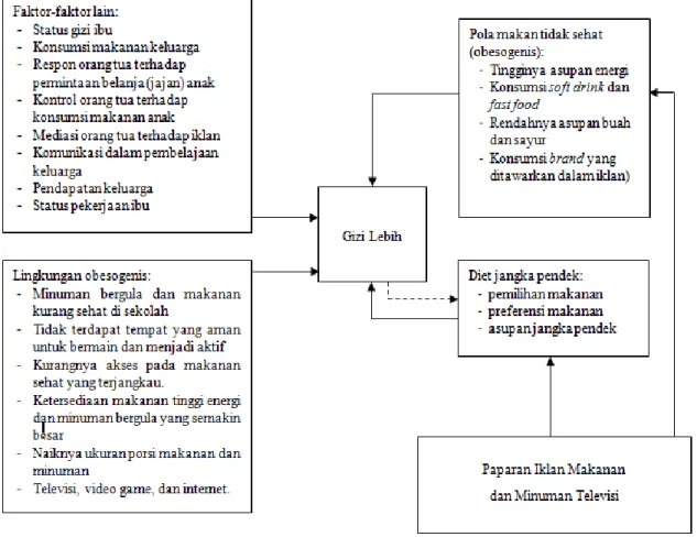 Gambar 1. Kerangka teori  